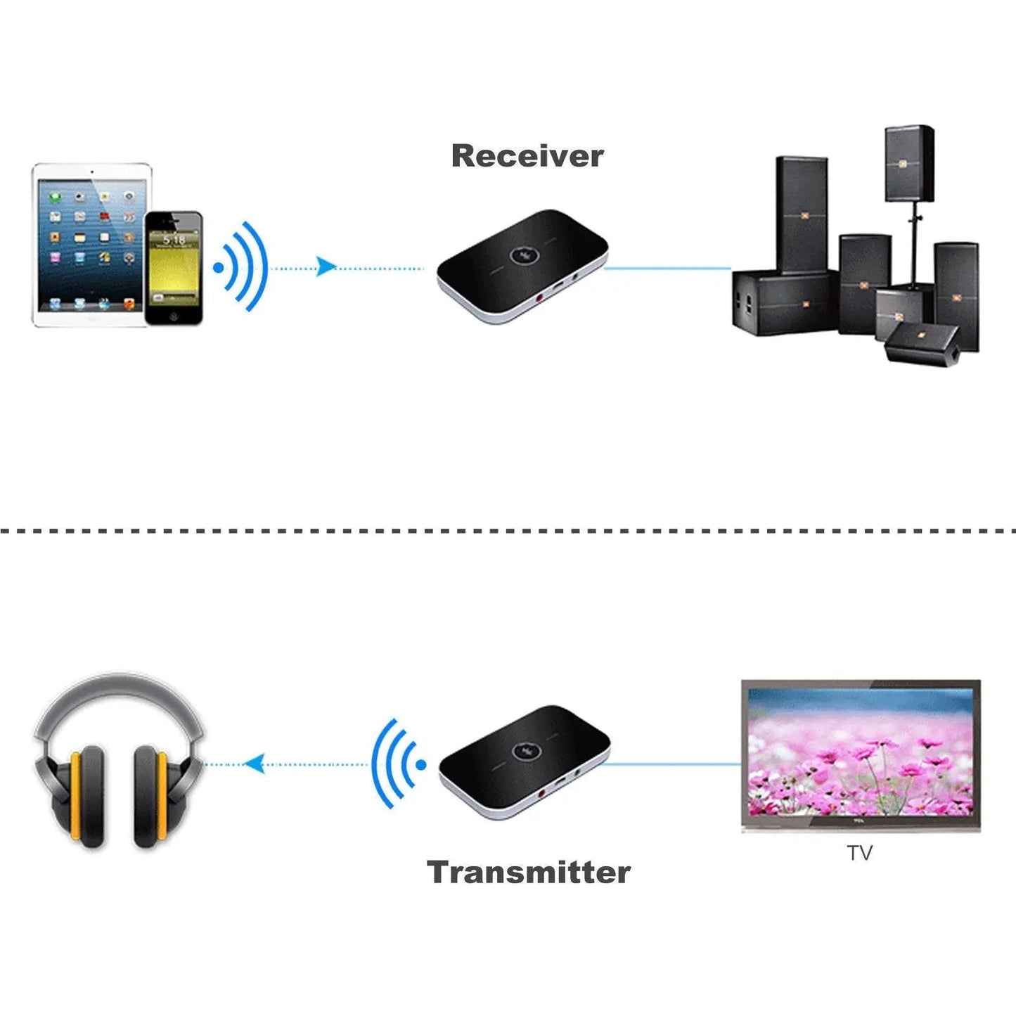 2in1 Bluetooth5.0 Wireless Receiver Transmitter Device - AllTech