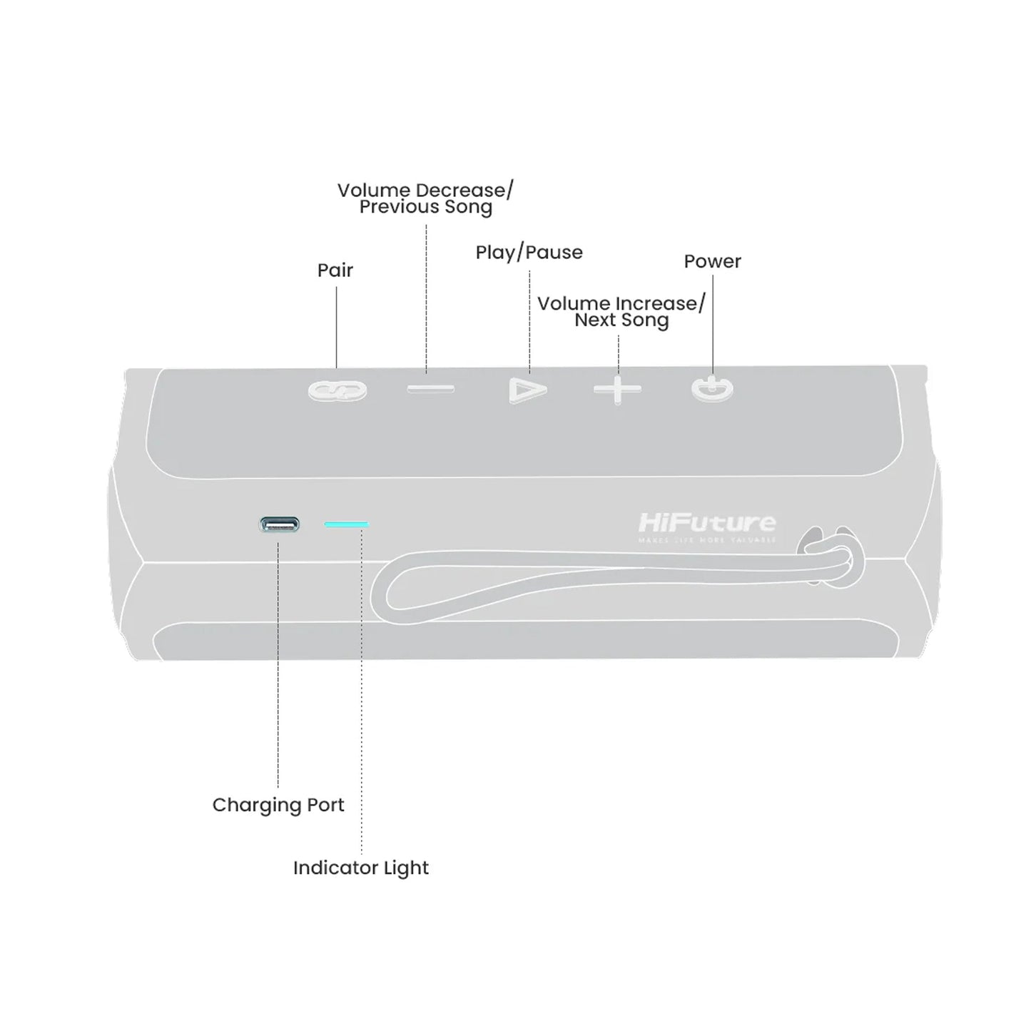 HIFUTURE Ripple Speaker - IPX7 Waterproof Bluetooth 5.3 20W Woofer+10W Tweeter Two Way Speaker System - AllTech