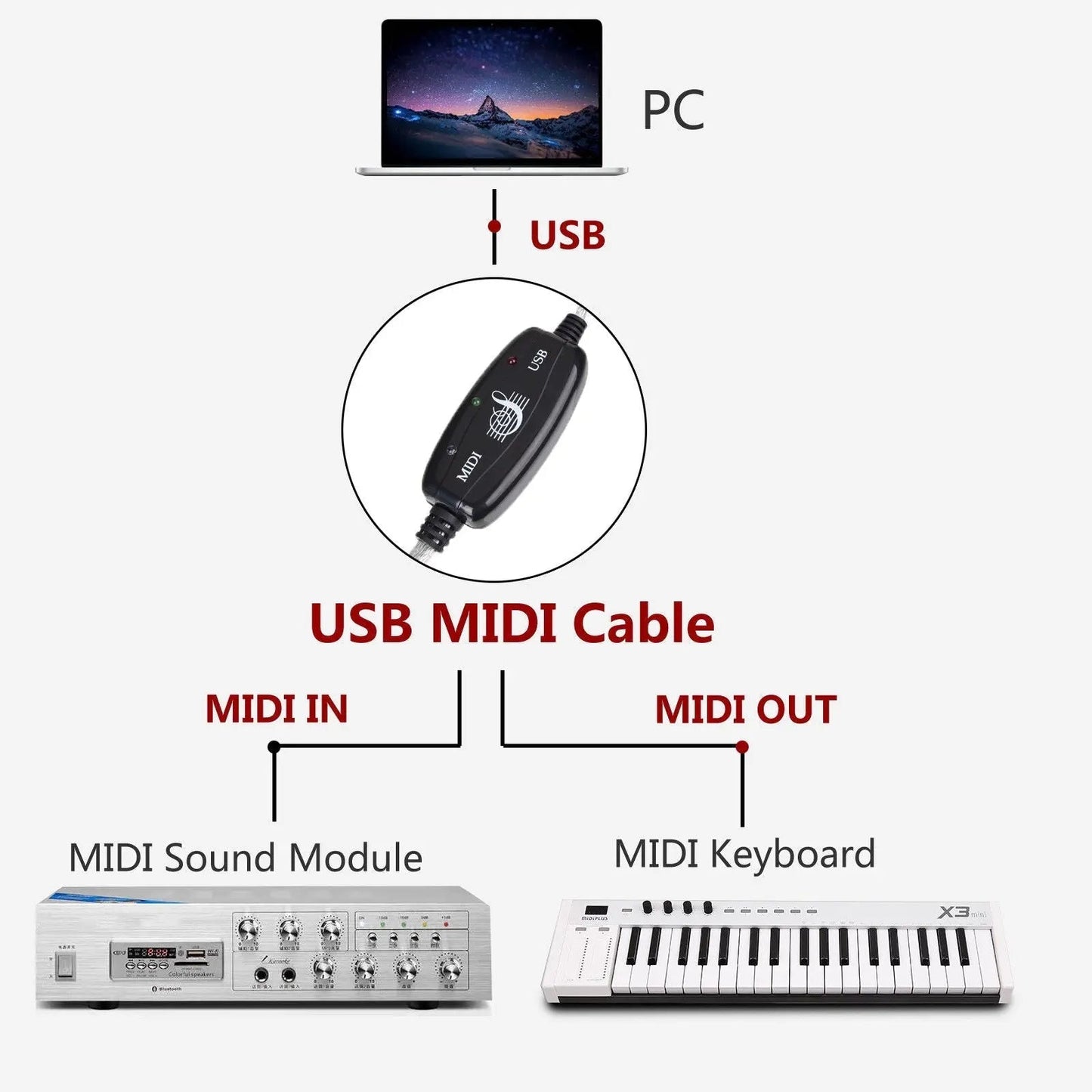 MIDI USB Cable Converter PC to Music Keyboard Adapter - AllTech
