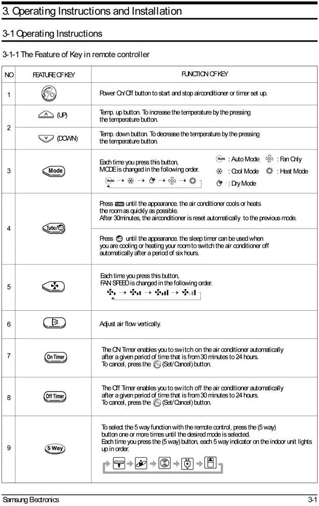 Samsung Air Conditioner Replacement Remote Control ARC - 410 ARH - 401 DB93 - 00251K - AllTech