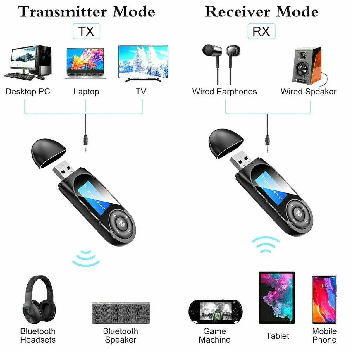 Bluetooth 5.0 Transmitter Receiver USB Audio Adapter AUX 3.5mm TV CAR PC Speaker - AllTech