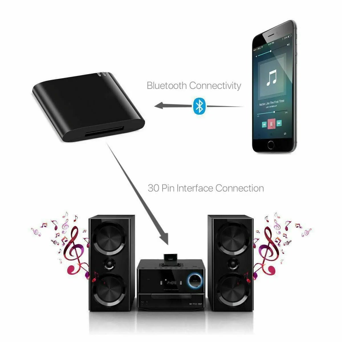 Bluetooth Music Audio Adapter Receiver 4.1 30 - Pin Dock Speaker for iPod iPhone - AllTech