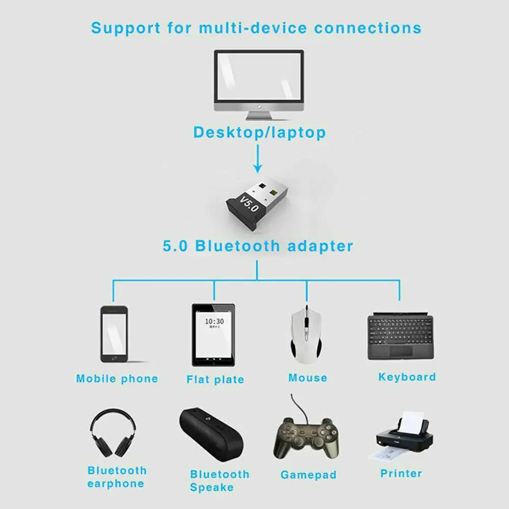 Bluetooth V5.0 Wireless USB Mini Dongle Adapter for Universal Laptop PC - AllTech