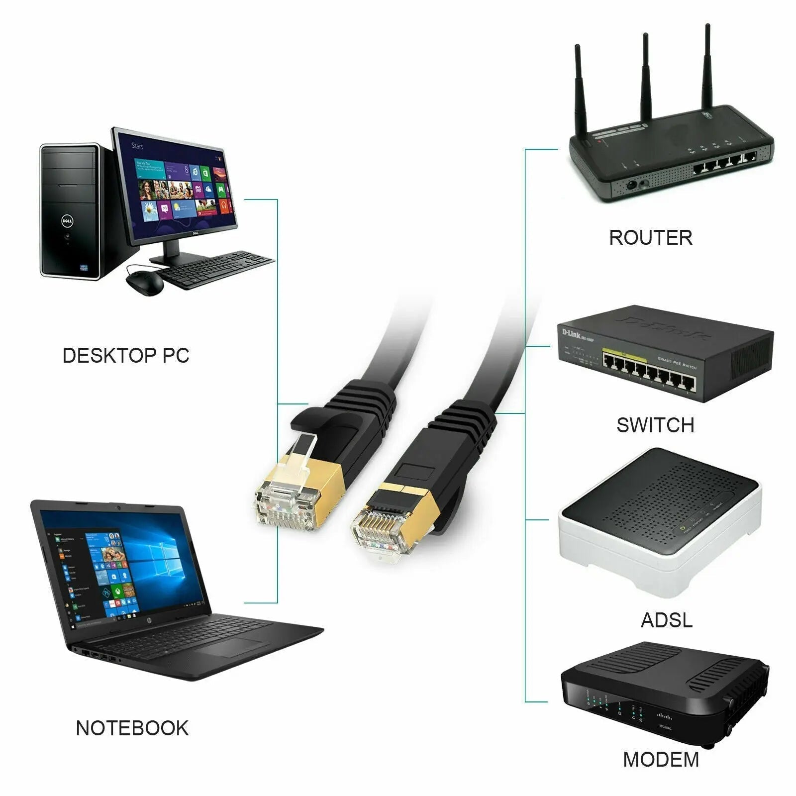 CAT7 RJ45 Ethernet Cable LAN Cord Flat Patch 3M - 20M Up to 10Gbps Network for PC - AllTech