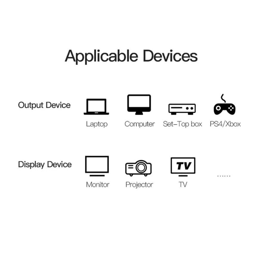 HDMI Splitter Y Adapter 1 in 2 Out Dual Output Cable Adapters Full HD 1080p - AllTech