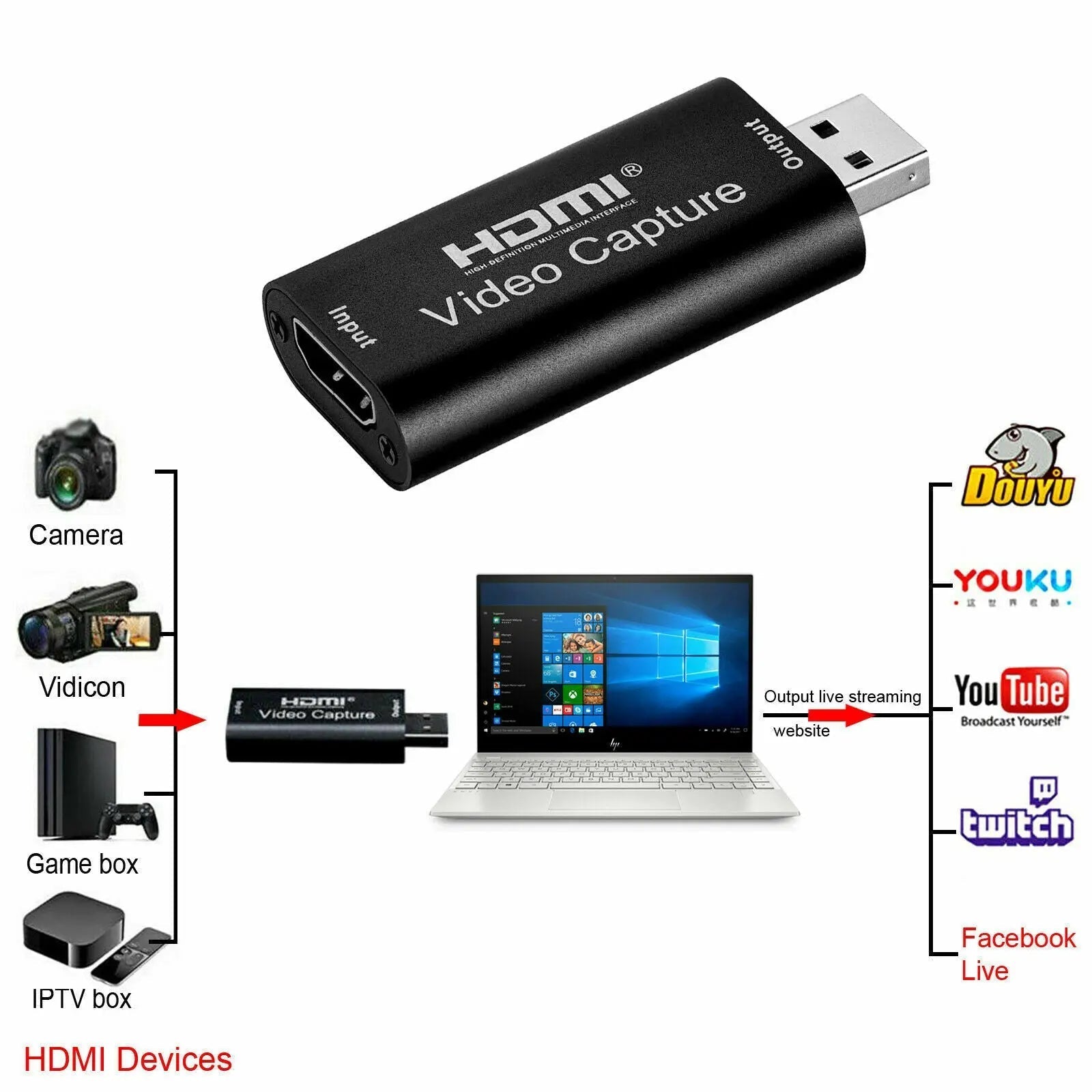 HDMI Video Capture Card to USB 2.0 1080p HD Recorder Video Game Livestreaming - AllTech