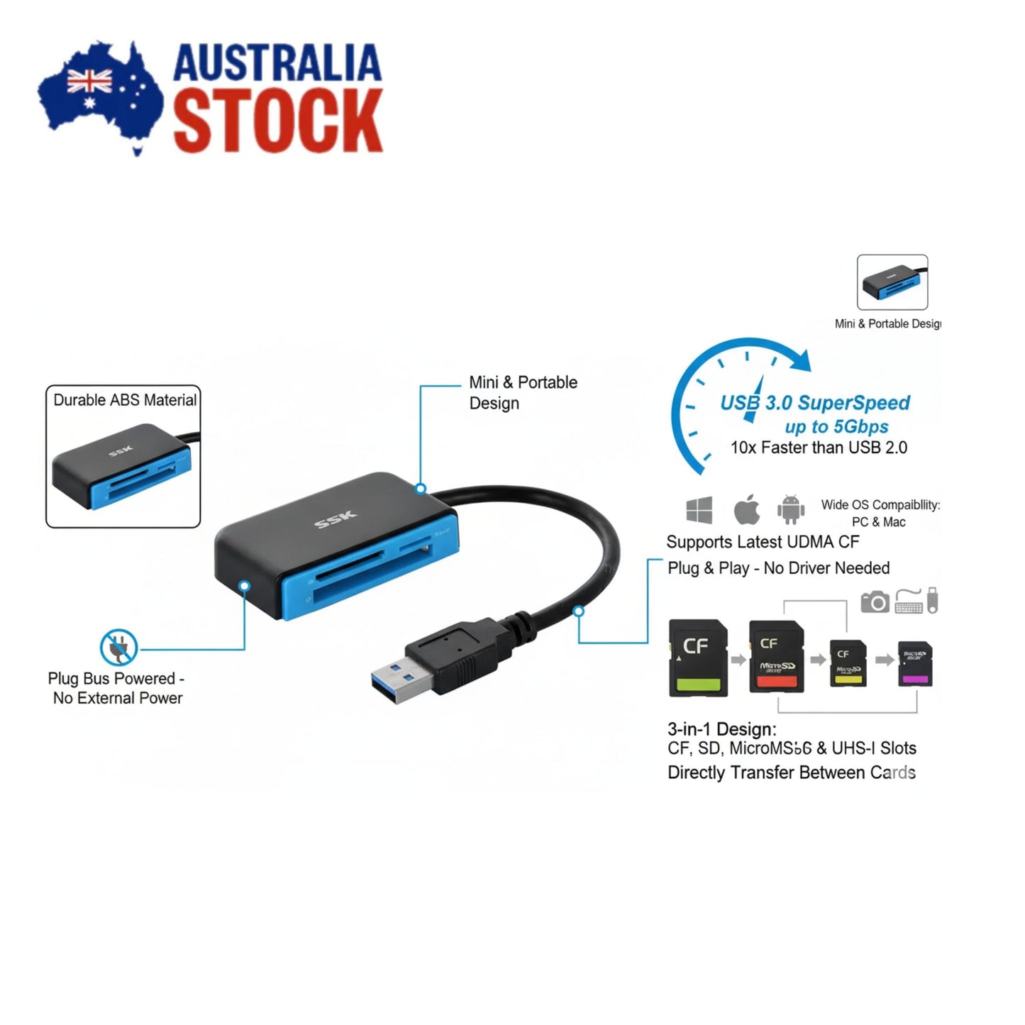 USB 3.0 Memory Card Reader High Speed Multi Adapter SD Micro SD SDHC SDXC CF for PC Mac Laptop