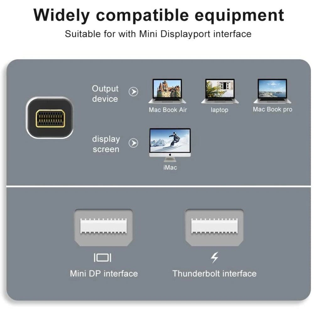 Mini DisplayPort Cable Male to Mini DisplayPort Cable Male for Projector Monitor - AllTech