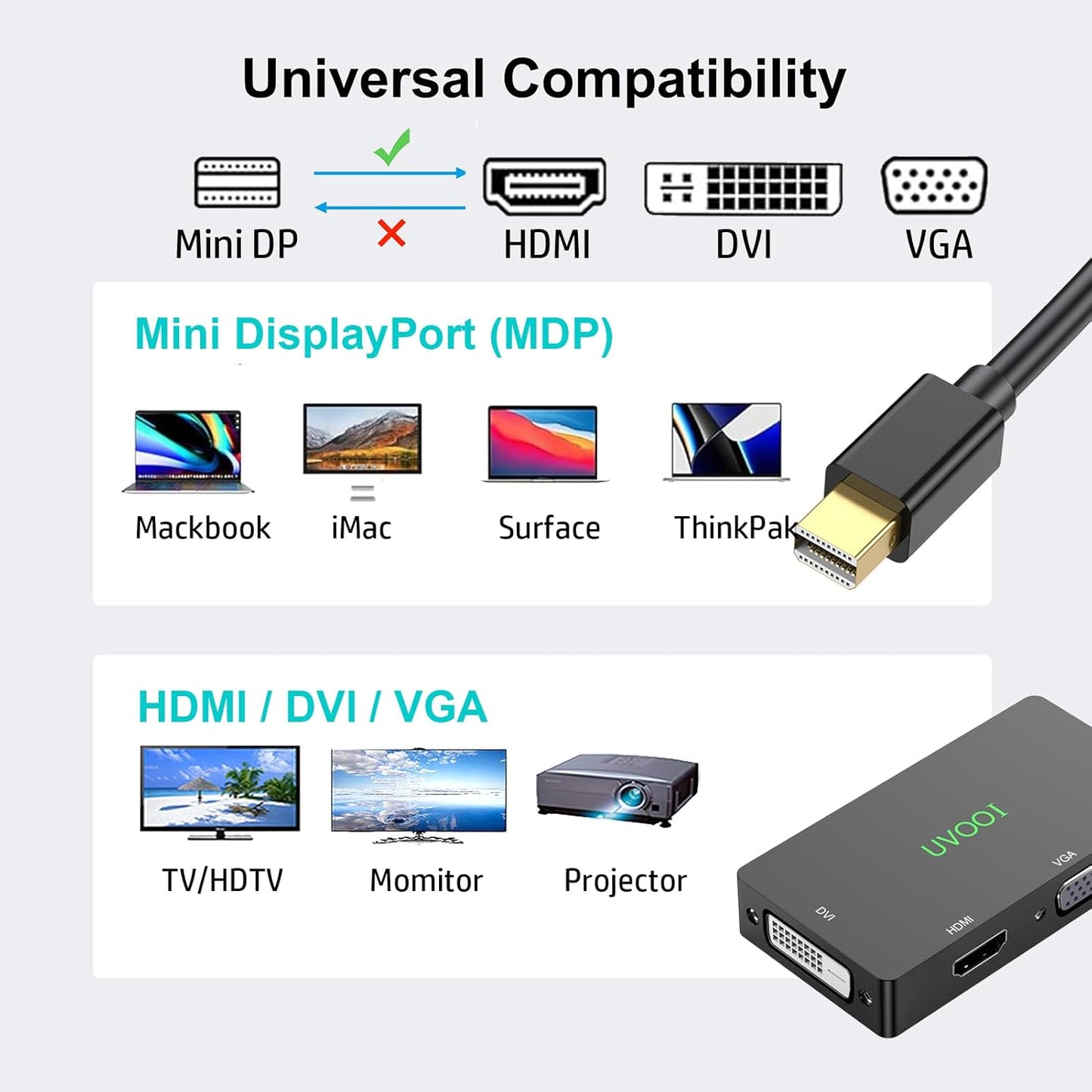 NEW 2024 4K Mini DisplayPort to HDMI DVI VGA Adapter, 3 - in - 1 Mini DP to 4K HDMI, VGA/DVI Video 1080P@60 Hz (Thunderbolt 2 Compatible), Male MDP to HDMI Female for MacBook Pro/Air/iMac Surface - AllTech