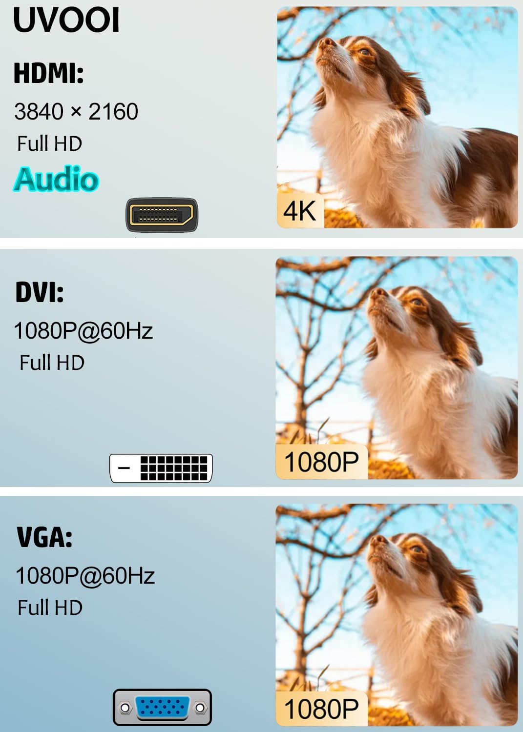 NEW 2024 4K Mini DisplayPort to HDMI DVI VGA Adapter, 3 - in - 1 Mini DP to 4K HDMI, VGA/DVI Video 1080P@60 Hz (Thunderbolt 2 Compatible), Male MDP to HDMI Female for MacBook Pro/Air/iMac Surface - AllTech