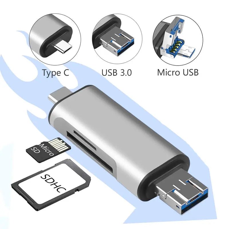 SD Card Reader OTG Adapter with USB 2.0 to Type C USB - C Micro/TF SD for Mac PC - AllTech