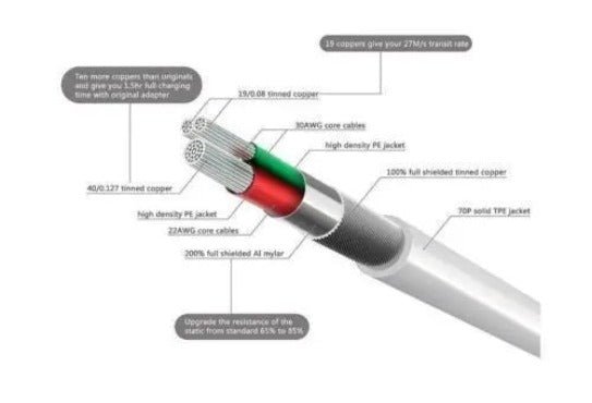 USB 3.0 Fast Data Charger Cable for iPhone 7 8 X XR XS Max iPad Charging Cord - AllTech