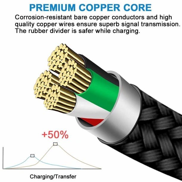 USB Type C Data Cable for GoPro Hero 5 Camera  - AllTech