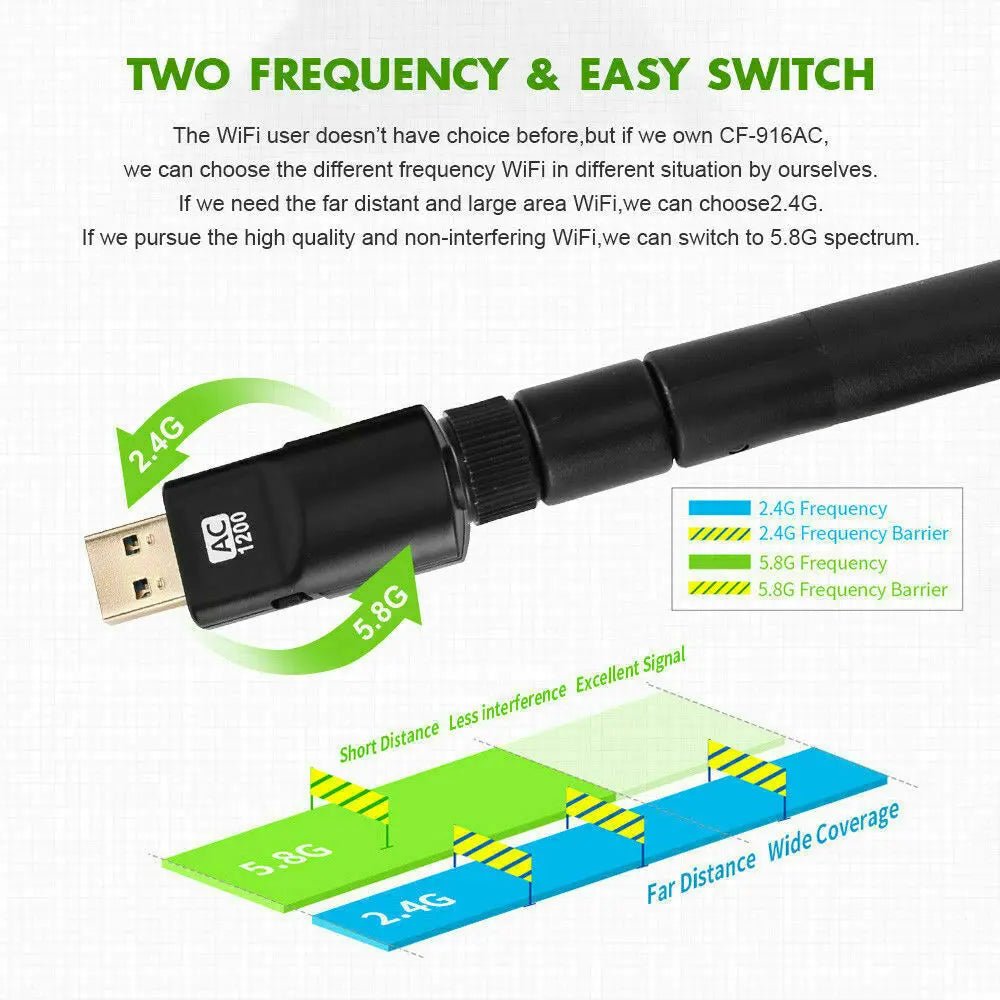 USB Wireless WIFI Adapter AC1200 High Power AC Long Range 802.11AC 5dBi Antenna - AllTech