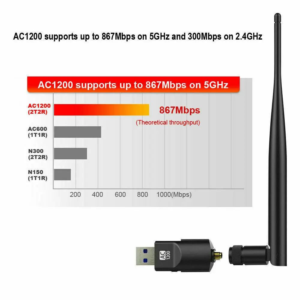 USB Wireless WIFI Adapter AC1200 High Power AC Long Range 802.11AC 5dBi Antenna - AllTech
