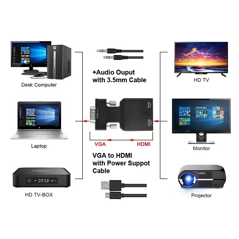 VGA to HDMI VGA Male with Audio HD to HDMI Female Adapter 1080P Video Output - AllTech
