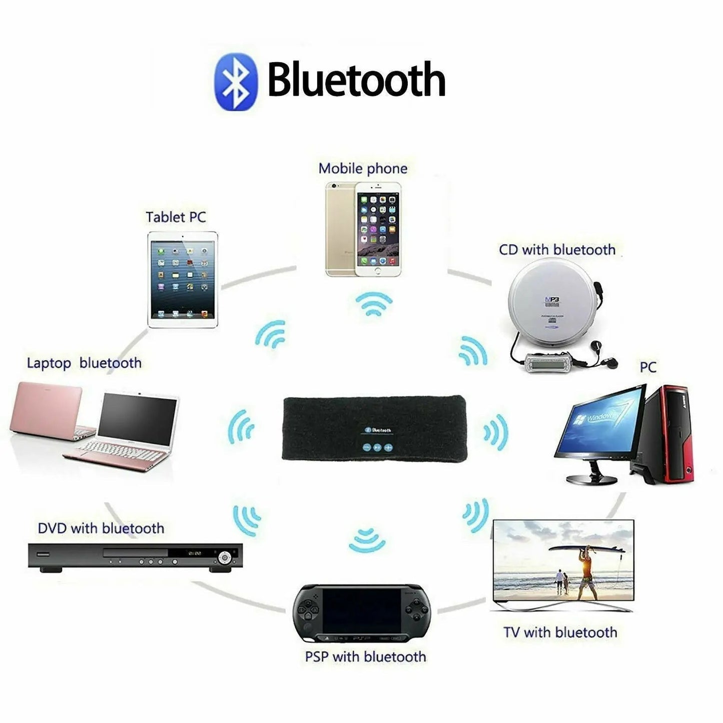 Wireless Sleep Earphone Headphone Headband Sports Bluetooth 5.0 with Stereo Mic - AllTech