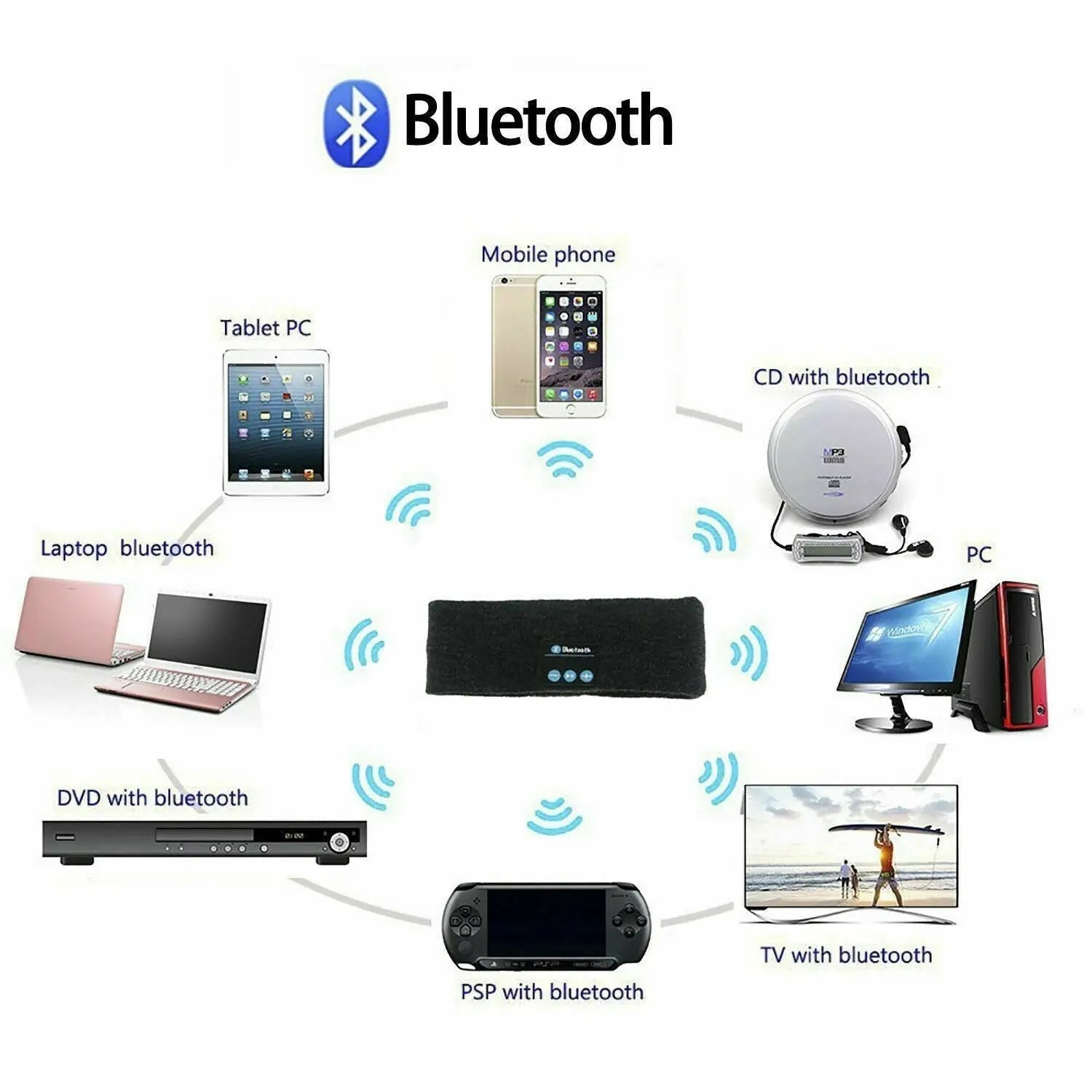 Wireless Sleep Earphone Headphone Headband Sports Bluetooth 5.0 with Stereo Mic - AllTech